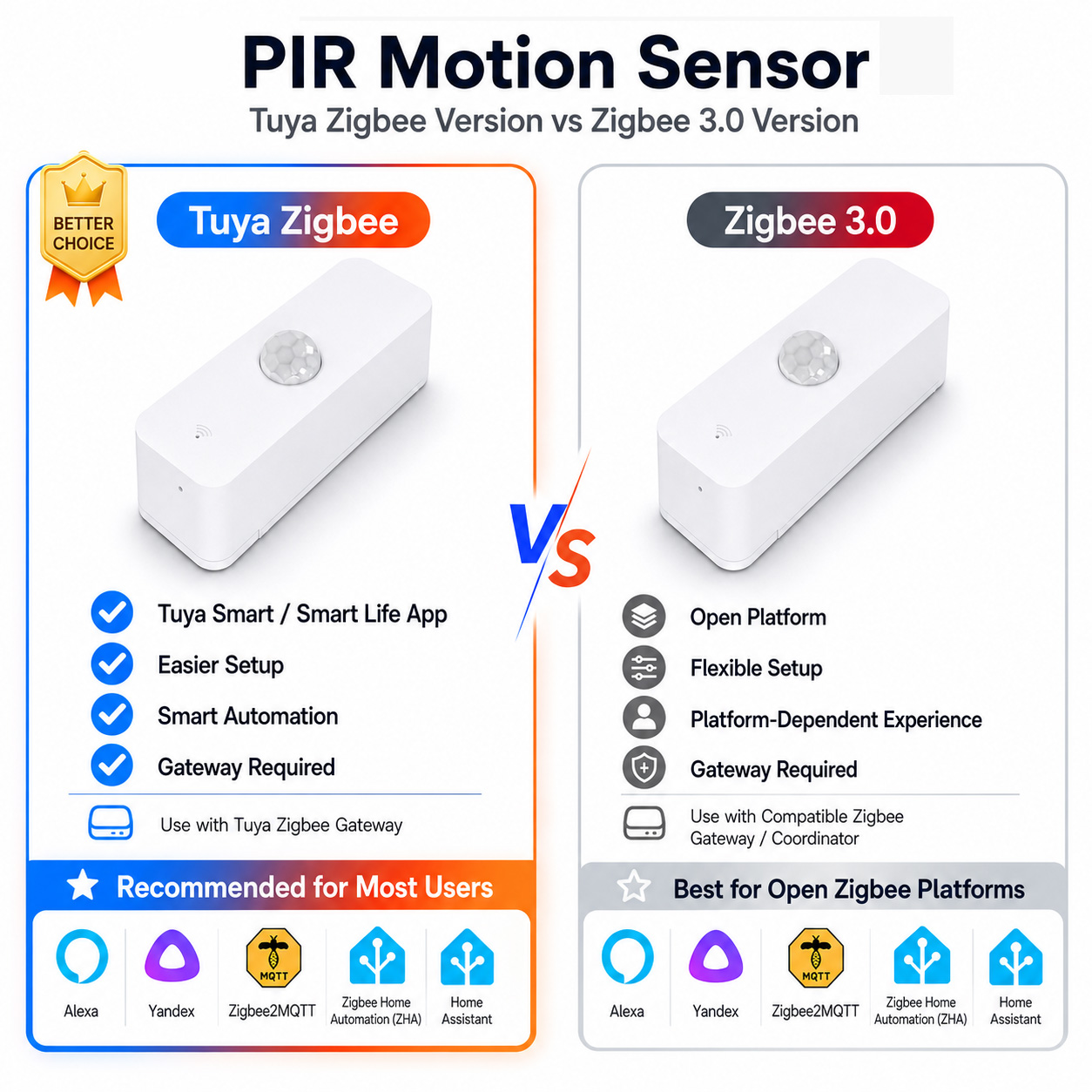 Pir Motion Sensor - 스마트 홈용 Zigbee PIR 모션 센서