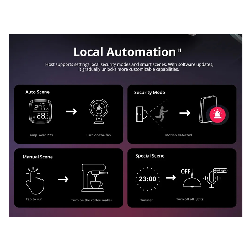 Smart Home Hub - Ewelink Ihost 스마트 홈 허브 Aibridge