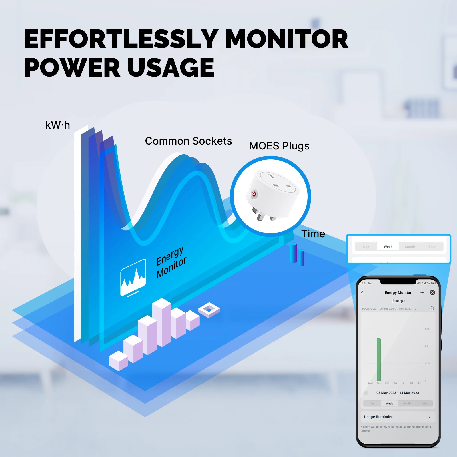 MOES 스마트 EU, US, UK 플러그 매터, 와이 - Smart Home Moes 리뷰 및 가격