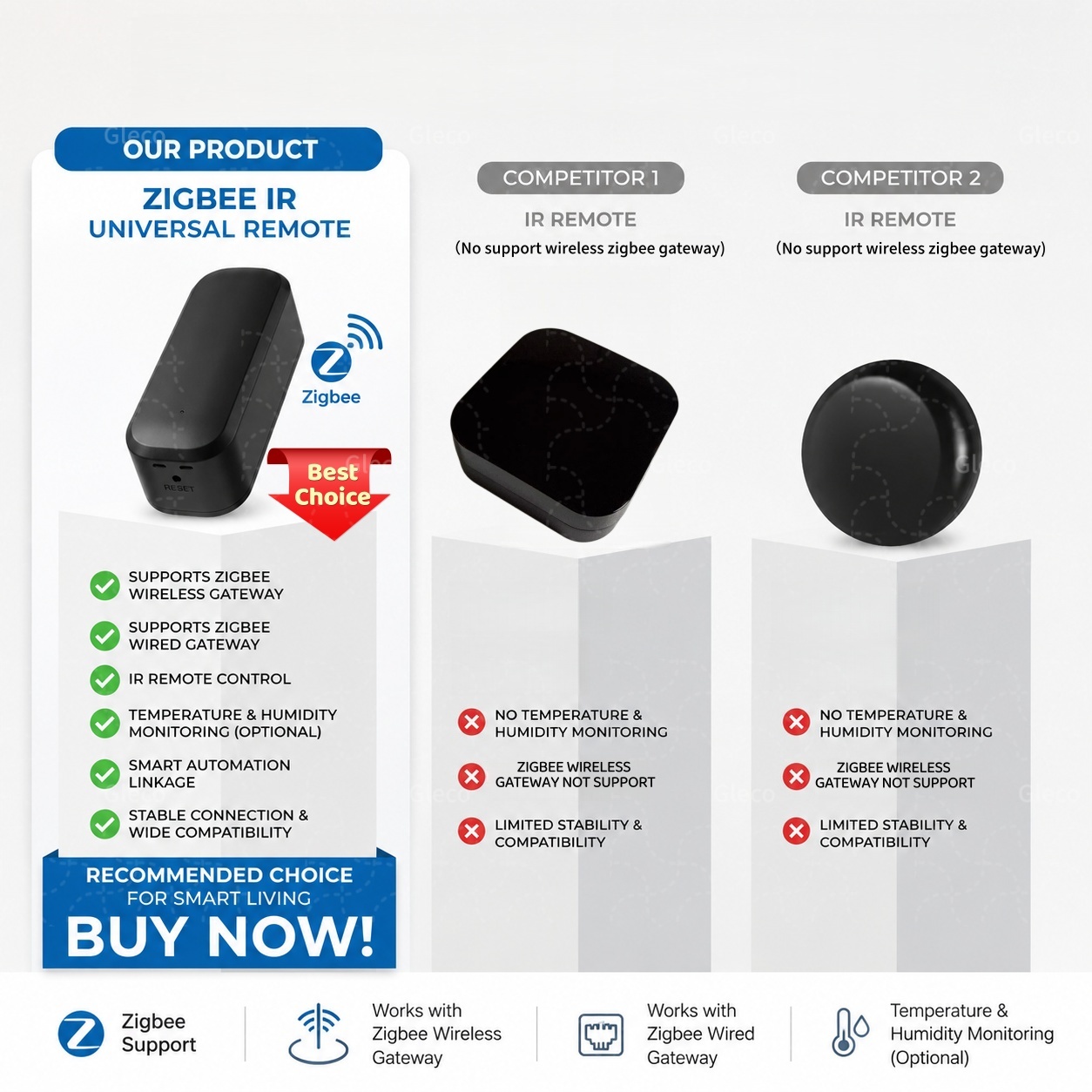 Zigbee 스마트 IR 리모컨 적외선 범용 스마트 홈 - Smart Ir Remote Controller 리뷰 및 가격