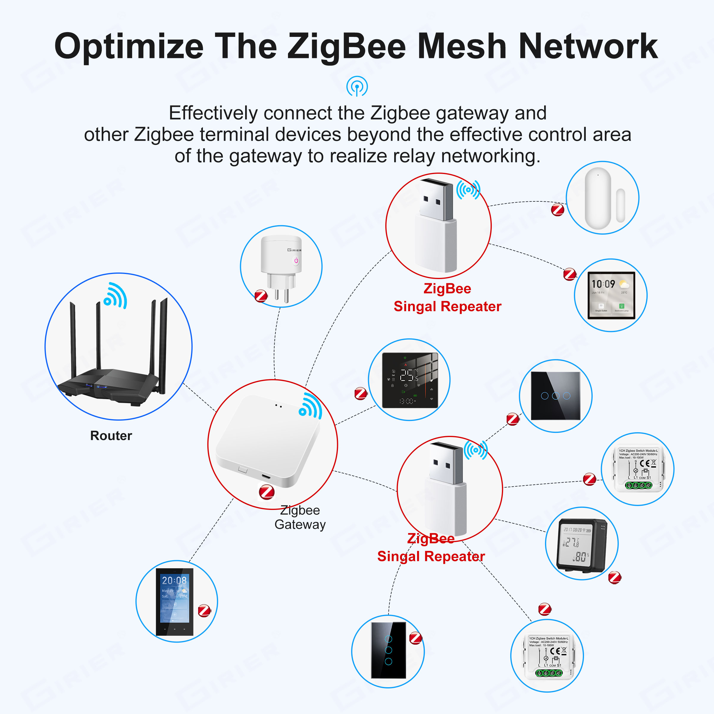 GIRIER-ZigBee 리피터 앰프 USB 신호 확장 - Smart Home Hub Device 리뷰 및 가격
