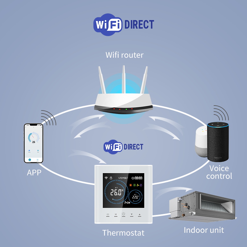 스마트 와이파이 에어컨 에너지 절약 HVAC 팬코일 온 - Smart Home Hvac 리뷰 및 가격