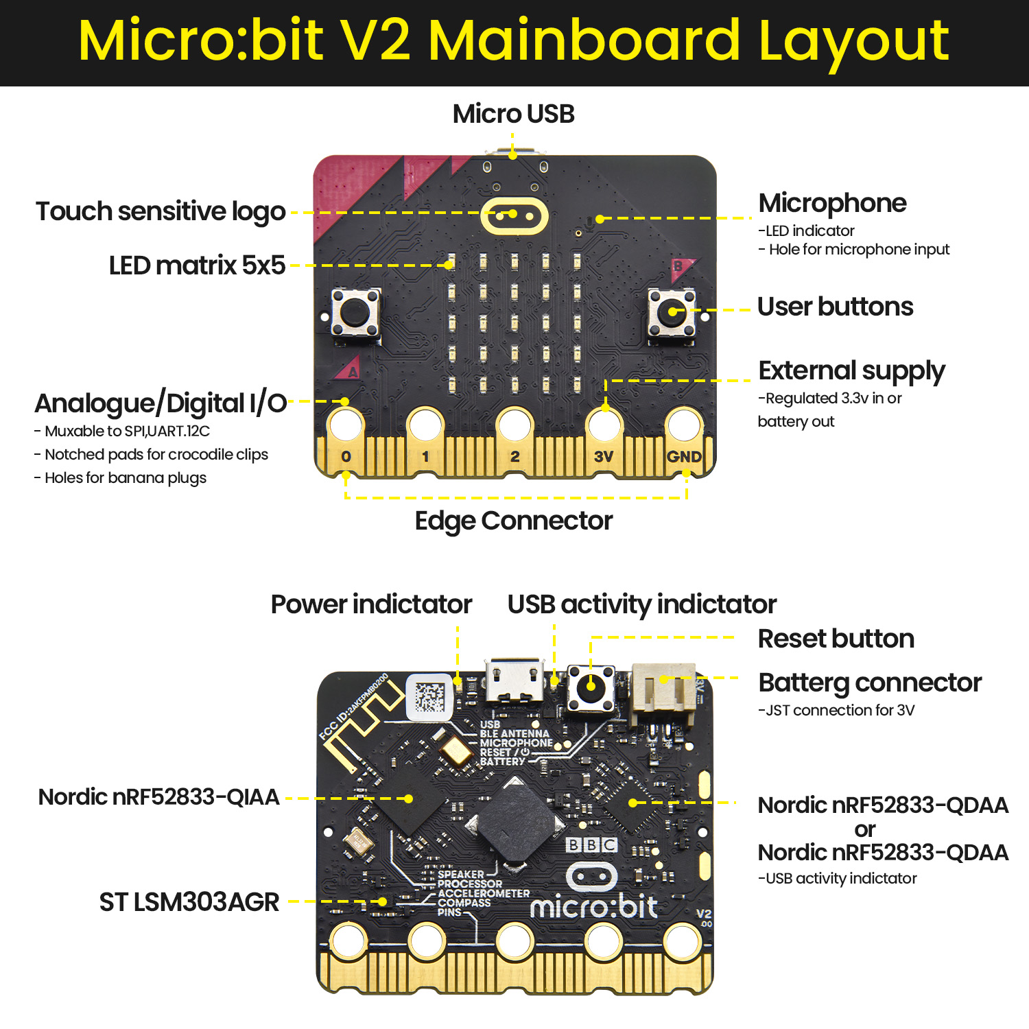 키에스티우도 마이크로 비트 V2 버전 마스터 8-IN- - Smart Home Micro Bit 리뷰 및 가격