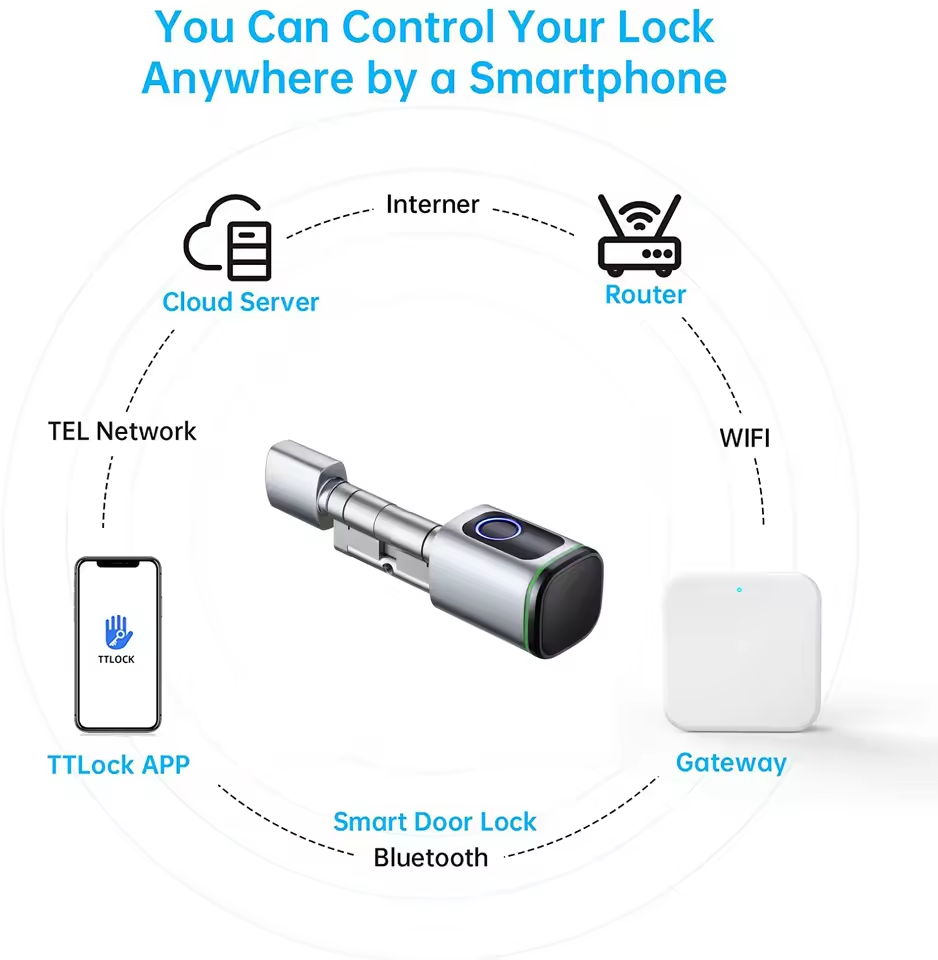 TTLOCK 게이트웨이 G2 G3 블루투스 와이파이 2 - Smart Home Tools 리뷰 및 가격