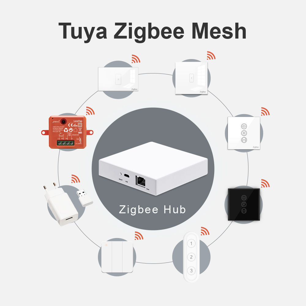 LoraTap 스마트 홈 Tuya 지그비 게이트웨이 허 - Smart Home Hub Device 리뷰 및 가격