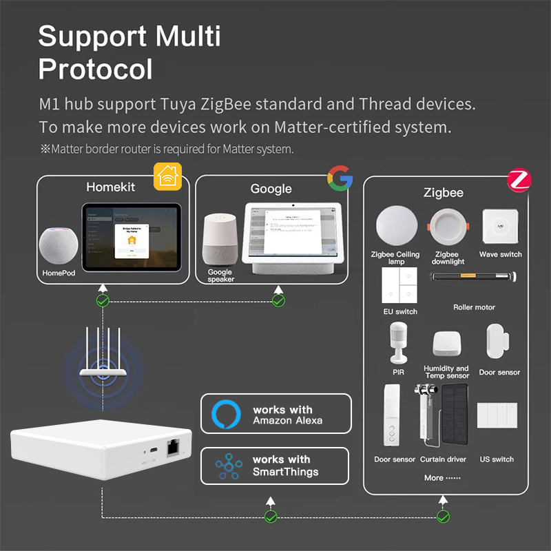 RSH 매터 게이트웨이 투야 지그비 스마트 홈 허브 브 - Smart Home Hub Device 리뷰 및 가격