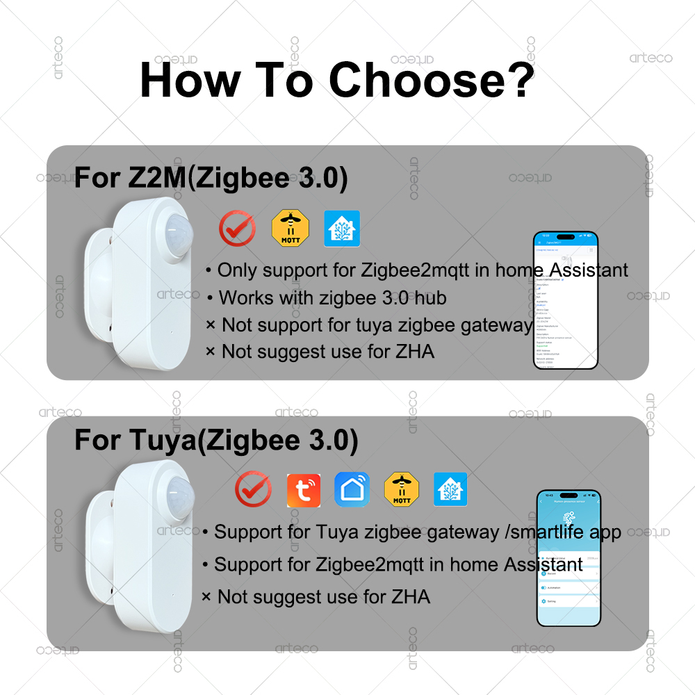 스마트 인간 존재 감지 센서 Zigbee 24G MmW - Smart Home Tools 리뷰 및 가격