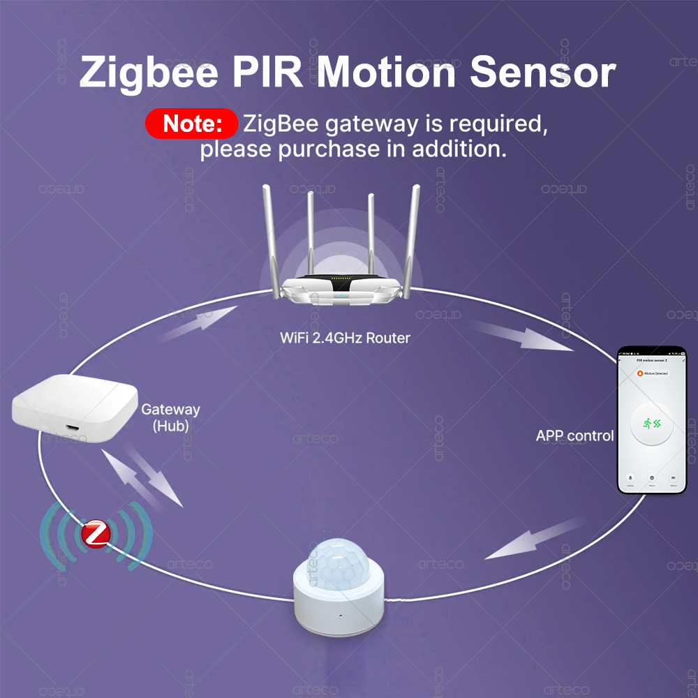 Zigbee 3.0 미니 PIR 모션 센서 인체 적외선 - Pir Motion Sensor 리뷰 및 가격