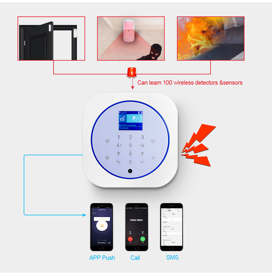 KERUI G12 홈 보안 경보 시스템 GSM 연결 모 - Smart Home Ecosystems 리뷰 및 가격