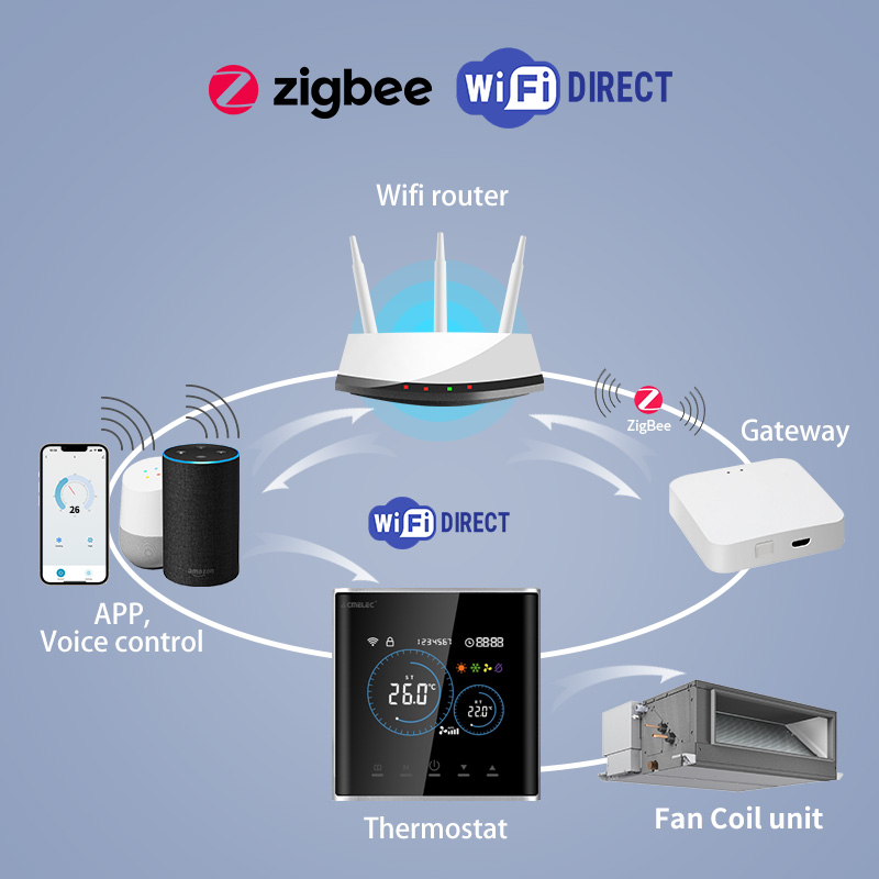 스마트 팬코일 온도조절기 HVAC WiFi 디지털 실내 - Smart Home Hvac 리뷰 및 가격
