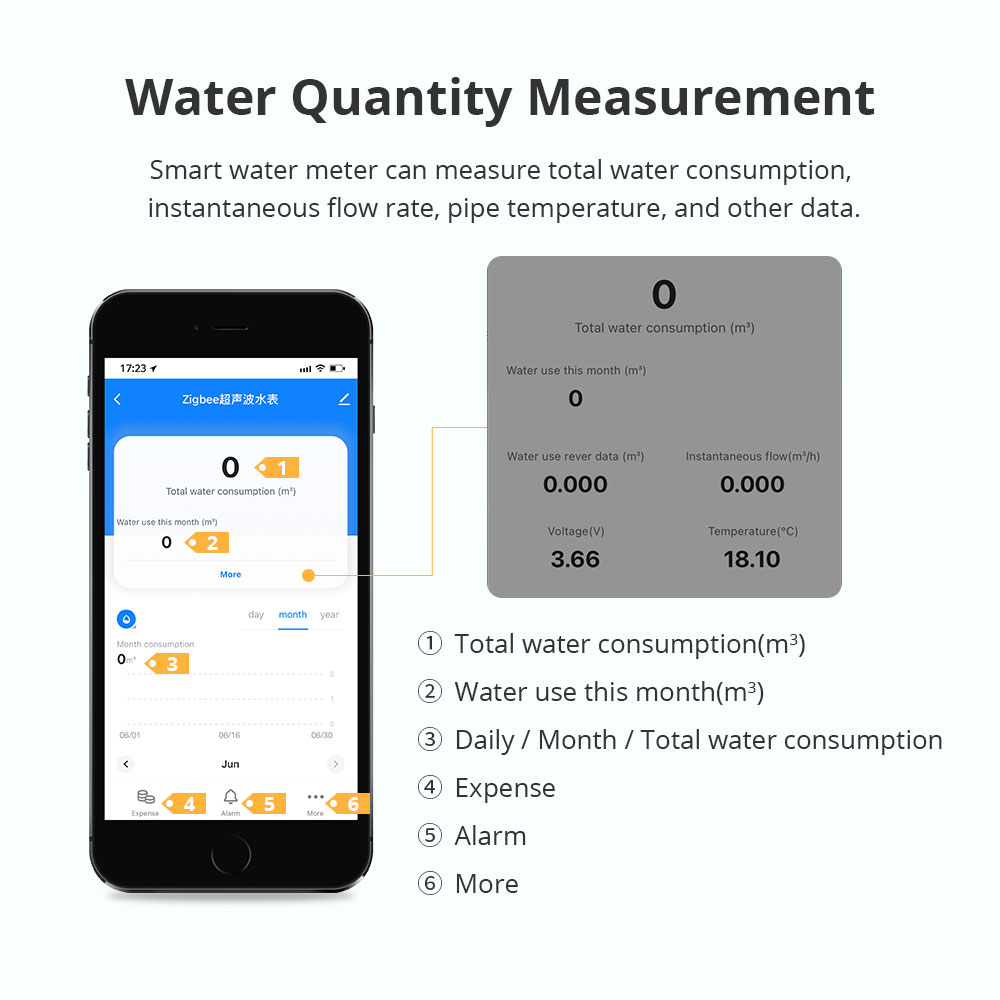 Zemismart Zigbee 스마트 초음파 수량계는  - Smart Home Tools 리뷰 및 가격