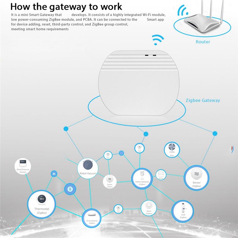 새로운 디자인~ Ewelink Zigbee 3.0 게이 - Smart Home Hub Device 리뷰 및 가격