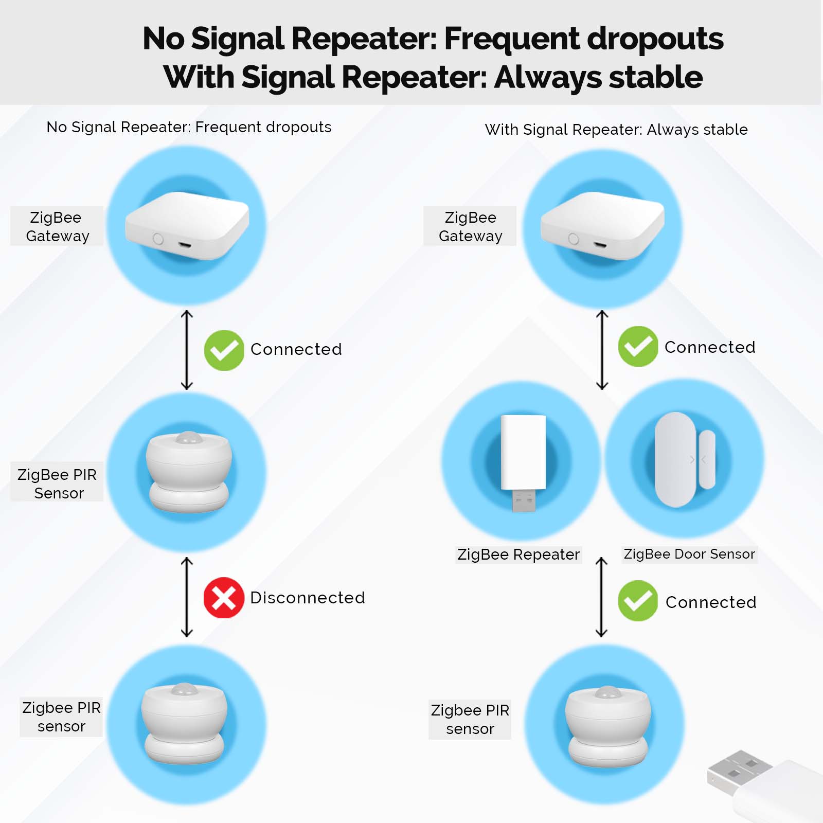 MOES Tuya ZigBee3.0 신호 중계기 증폭기 - Smart Home Moes 리뷰 및 가격