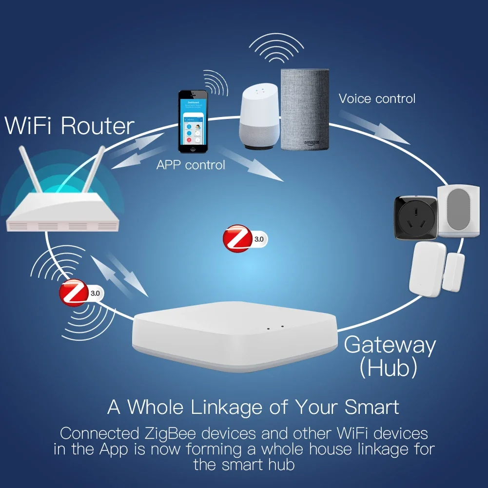 Tuya ZigBee 3.0 스마트 게이트웨이 허브 스 - Smart Home Hub 리뷰 및 가격